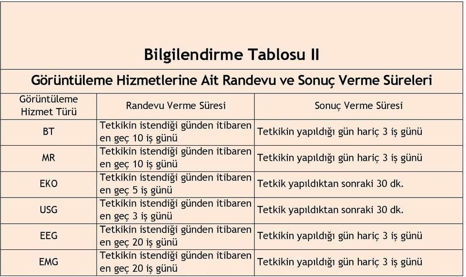 iş günü Tetkikin istendiği günden itibaren Tetkik yapıldıktan sonraki 30 dk. en geç 5 iş günü Tetkikin istendiği günden itibaren Tetkik yapıldıktan sonraki 30 dk.