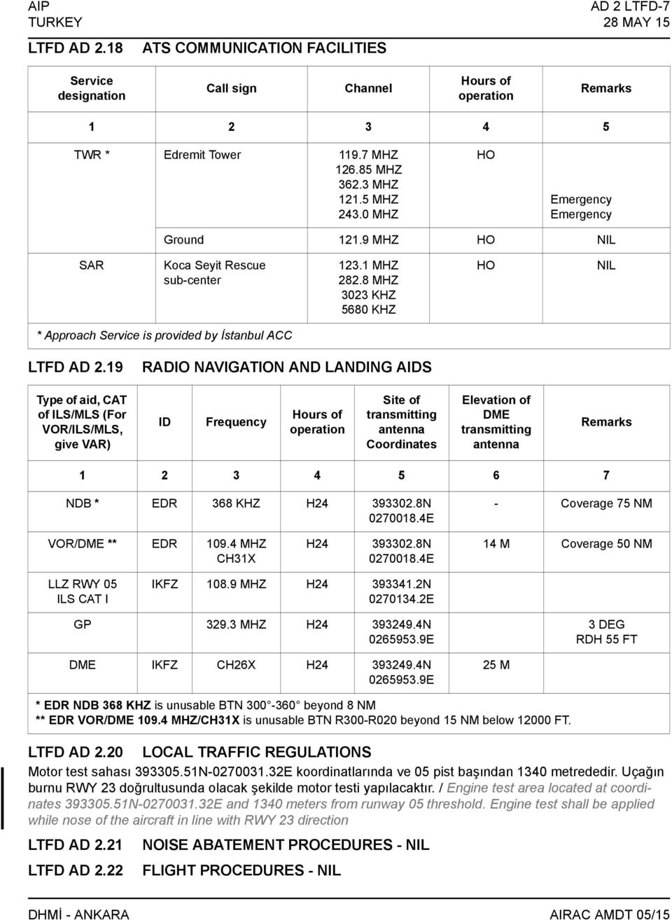 8 MHZ 3023 KHZ 5680 KHZ HO NIL * Approach Service is provided by İstanbul ACC LTFD AD 2.