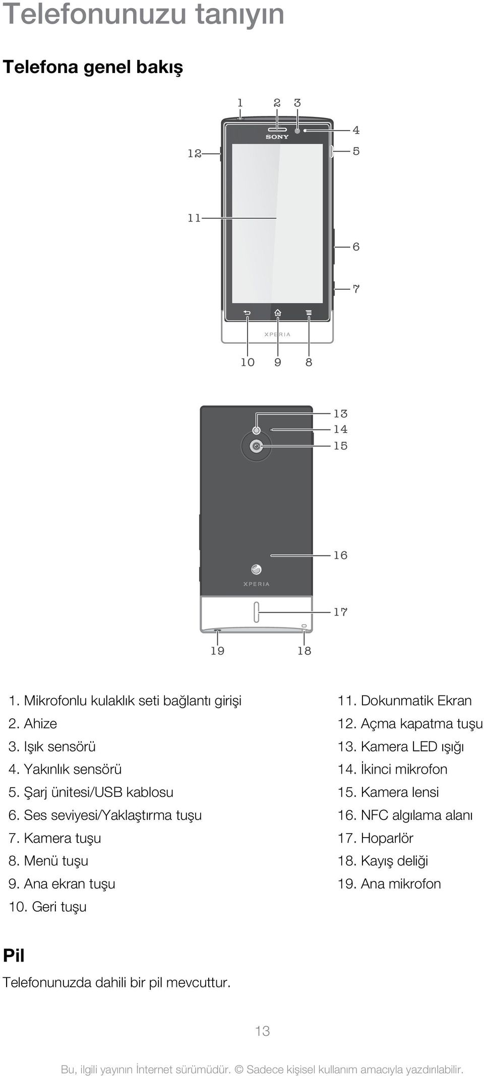 Ses seviyesi/yaklaştırma tuşu 7. Kamera tuşu 8. Menü tuşu 9. Ana ekran tuşu 10. Geri tuşu 11. Dokunmatik Ekran 12.