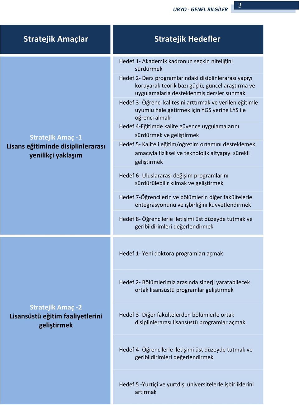 YGS yerine LYS ile öğrenci almak Hedef 4-Eğitimde kalite güvence uygulamalarını sürdürmek ve geliştirmek Hedef 5- Kaliteli eğitim/öğretim ortamını desteklemek amacıyla fiziksel ve teknolojik