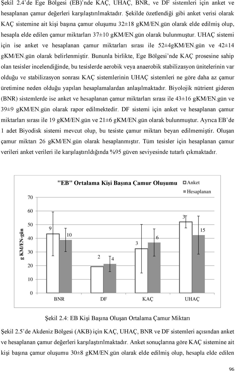 gün olarak bulunmuştur. UHAÇ sistemi için ise anket ve hesaplanan çamur miktarları sırası ile 52±4gKM/EN.gün ve 42±14 gkm/en.gün olarak belirlenmiştir.