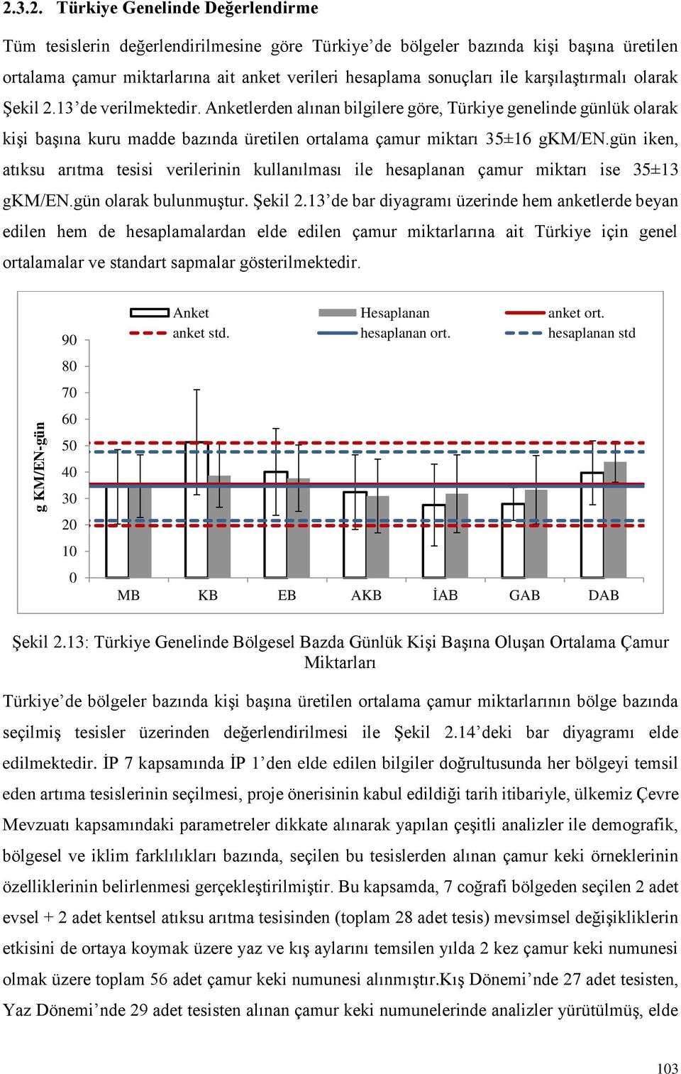 gün iken, atıksu arıtma tesisi verilerinin kullanılması ile hesaplanan çamur miktarı ise 35±13 gkm/en.gün olarak bulunmuştur. Şekil 2.