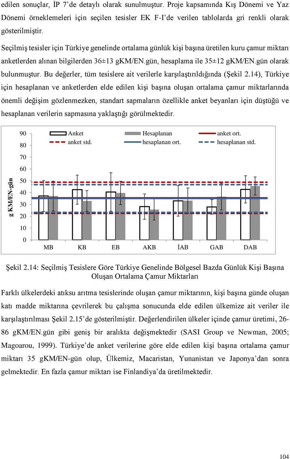 Seçilmiş tesisler için Türkiye genelinde ortalama günlük kişi başına üretilen kuru çamur miktarı anketlerden alınan bilgilerden 36±13 gkm/en.gün, hesaplama ile 35±12 gkm/en.gün olarak bulunmuştur.