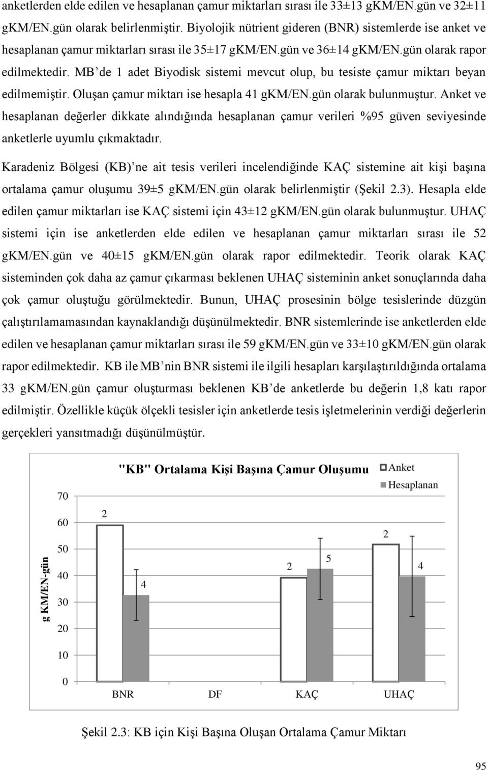 MB de 1 adet Biyodisk sistemi mevcut olup, bu tesiste çamur miktarı beyan edilmemiştir. Oluşan çamur miktarı ise hesapla 41 gkm/en.gün olarak bulunmuştur.