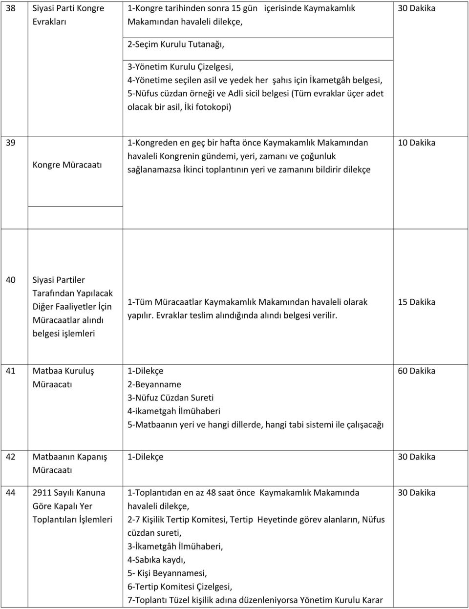 Kaymakamlık Makamından havaleli Kongrenin gündemi, yeri, zamanı ve çoğunluk sağlanamazsa İkinci toplantının yeri ve zamanını bildirir dilekçe 10 Dakika 40 Siyasi Partiler Tarafından Yapılacak Diğer