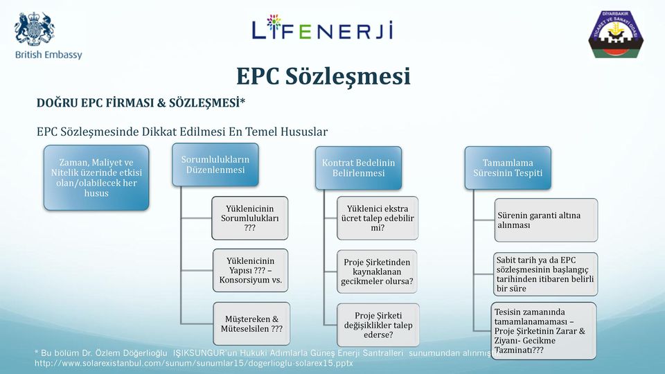 Proje Şirketinden kaynaklanan gecikmeler olursa? Sabit tarih ya da EPC sözleşmesinin başlangıç tarihinden itibaren belirli bir süre Müştereken & Müteselsilen??? Proje Şirketi değişiklikler talep ederse?