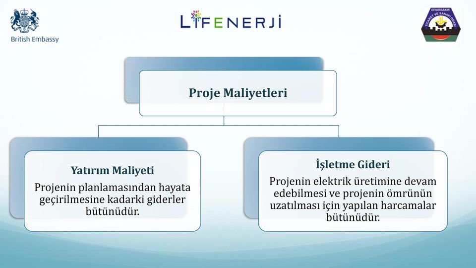 İşletme Gideri Projenin elektrik üretimine devam