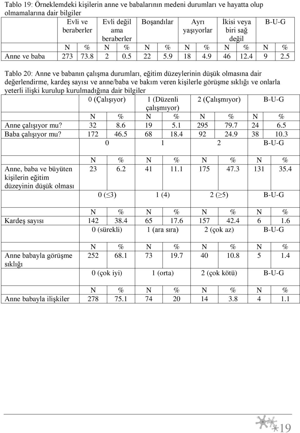 5 Tablo 20: Anne ve babanın çalışma durumları, eğitim düzeylerinin düşük olmasına dair değerlendirme, kardeş sayısı ve anne/baba ve bakım veren kişilerle görüşme sıklığı ve onlarla yeterli ilişki