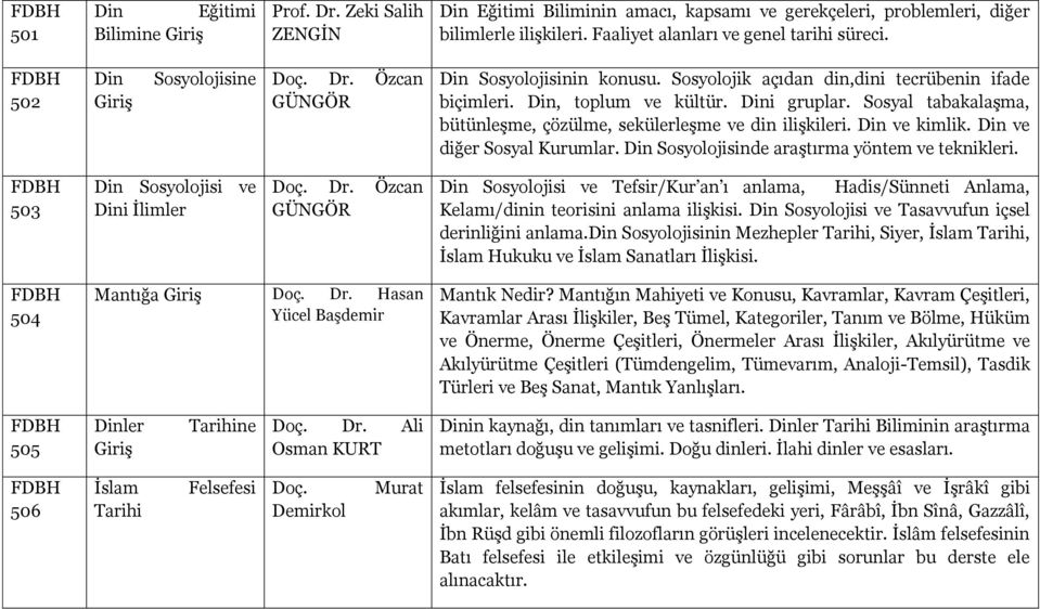 Sosyal tabakalaşma, bütünleşme, çözülme, sekülerleşme ve din ilişkileri. Din ve kimlik. Din ve diğer Sosyal Kurumlar. Din Sosyolojisinde araştırma yöntem ve teknikleri.