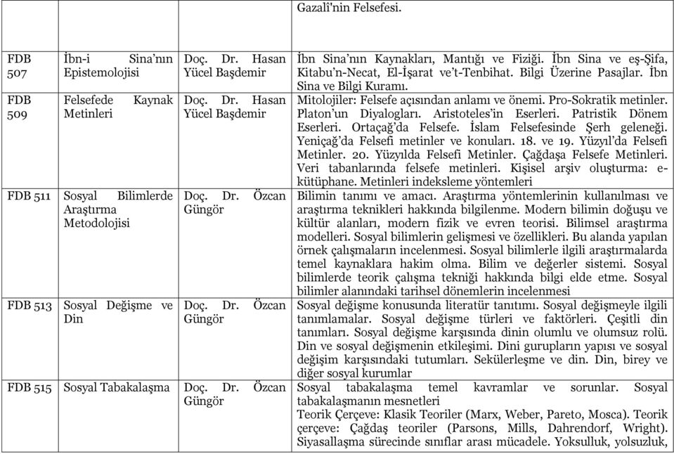 İbn Sina ve Bilgi Kuramı. Mitolojiler: Felsefe açısından anlamı ve önemi. Pro-Sokratik metinler. Platon un Diyalogları. Aristoteles in Eserleri. Patristik Dönem Eserleri. Ortaçağ da Felsefe.