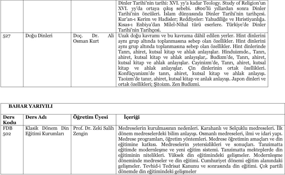 Türkiye de Dinler Tarihi nin Tarihçesi. Uzak doğu kavramı ve bu kavrama dâhil edilen yerler. Hint dinlerini aynı grup altında toplanmasına sebep olan özellikler.