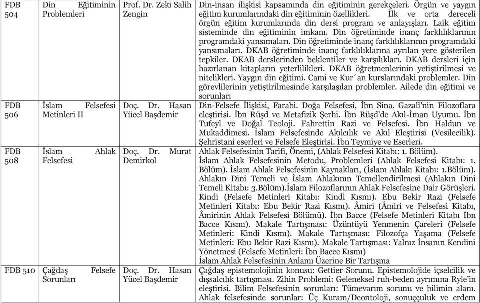 Din öğretiminde inanç farklılıklarının programdaki yansımaları. Din öğretiminde inanç farklılıklarının programdaki yansımaları. DKAB öğretiminde inanç farklılıklarına ayrılan yere gösterilen tepkiler.