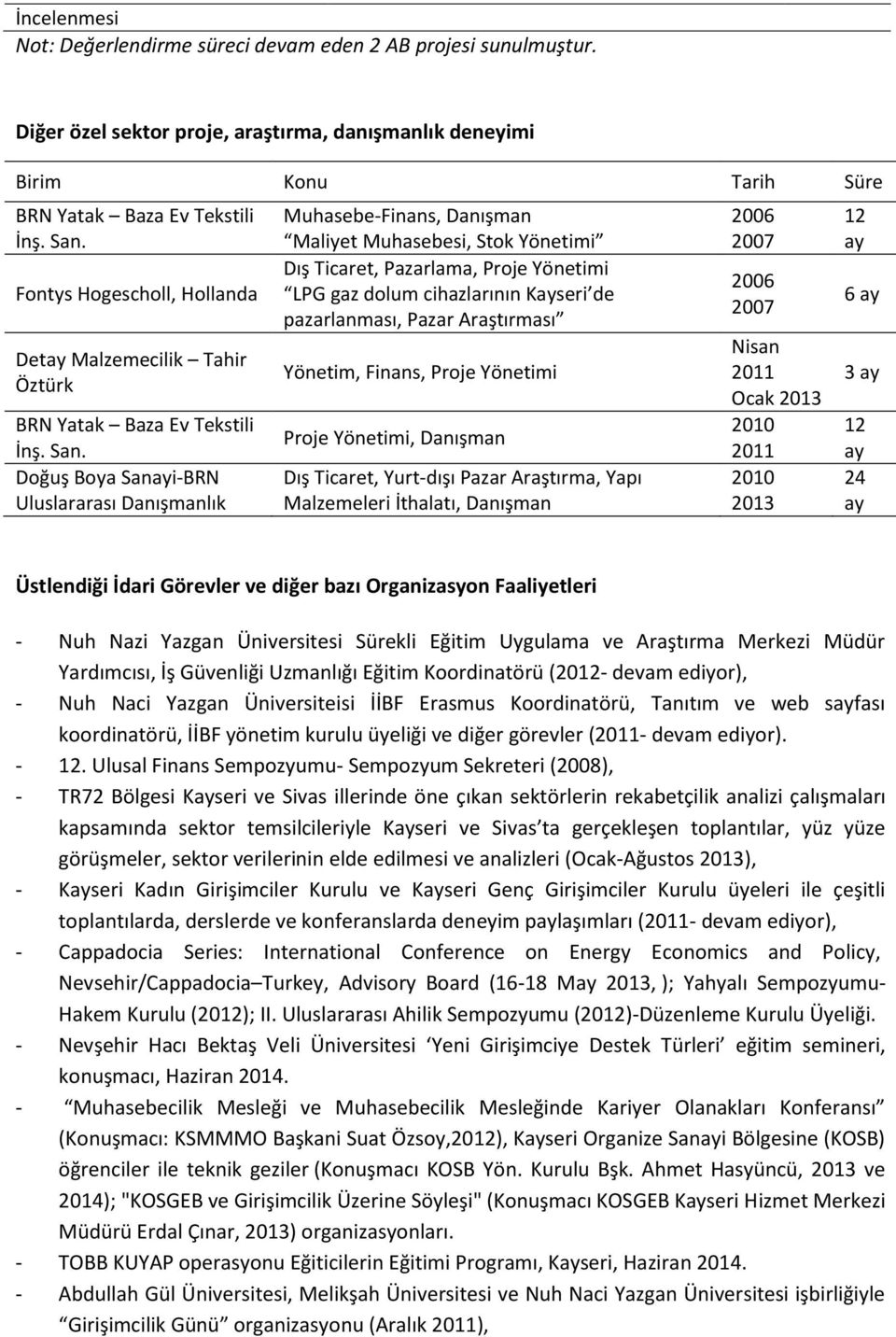 Doğuş Boya Sanayi-BRN Uluslararası Danışmanlık Muhasebe-Finans, Danışman Maliyet Muhasebesi, Stok Yönetimi Dış Ticaret, Pazarlama, Proje Yönetimi LPG gaz dolum cihazlarının Kayseri de pazarlanması,