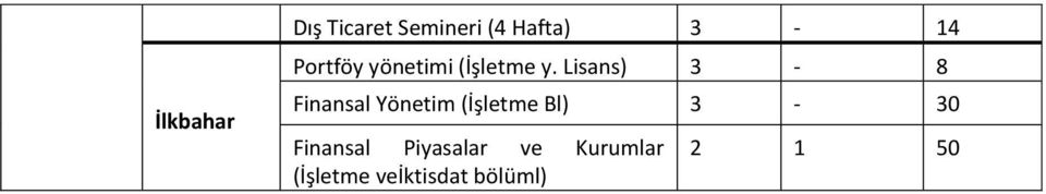 Lisans) 3-8 Finansal Yönetim (İşletme Bl) 3-30