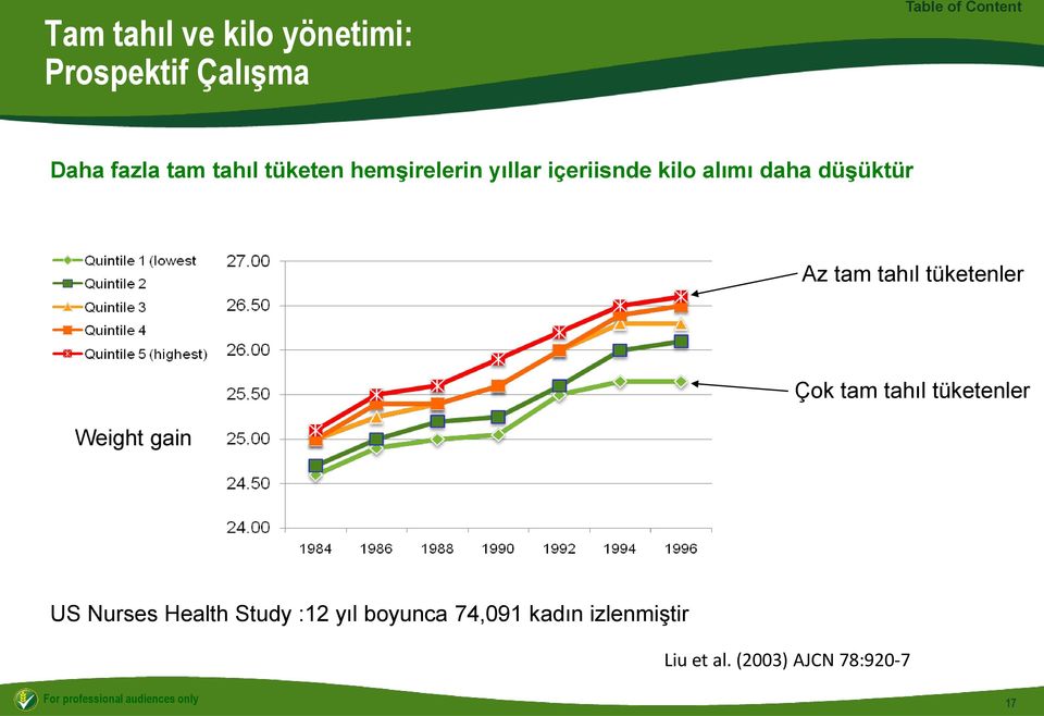 tüketenler Weight gain Çok tam tahıl tüketenler US Nurses Health Study :12 yıl