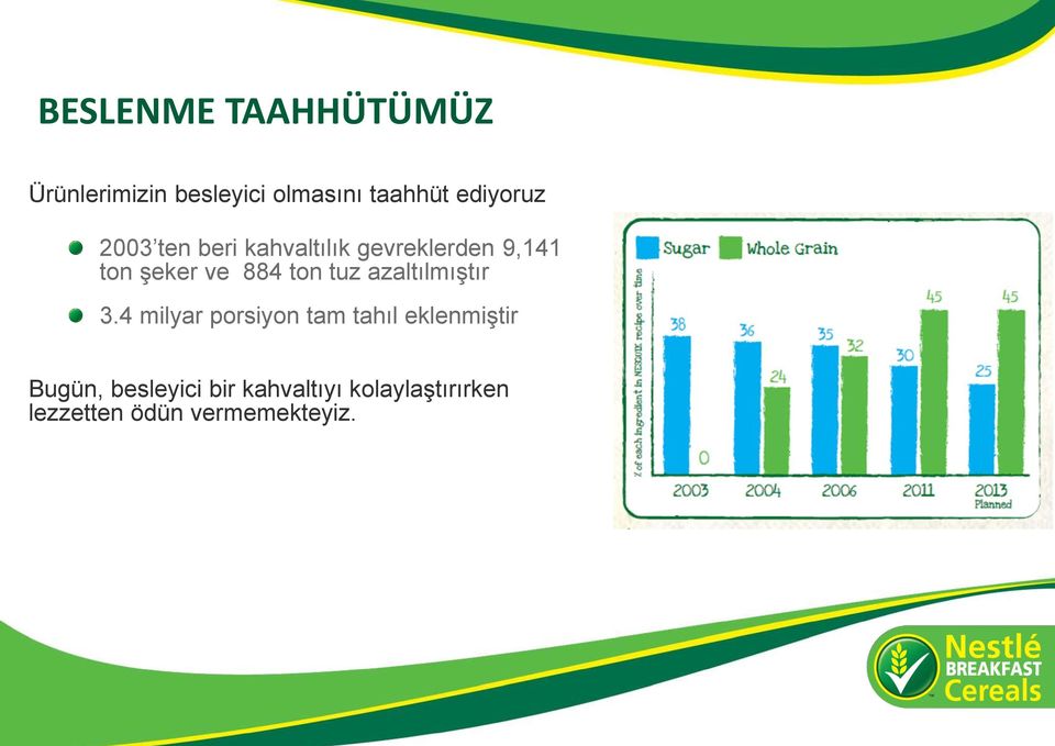 884 ton tuz azaltılmıştır 3.