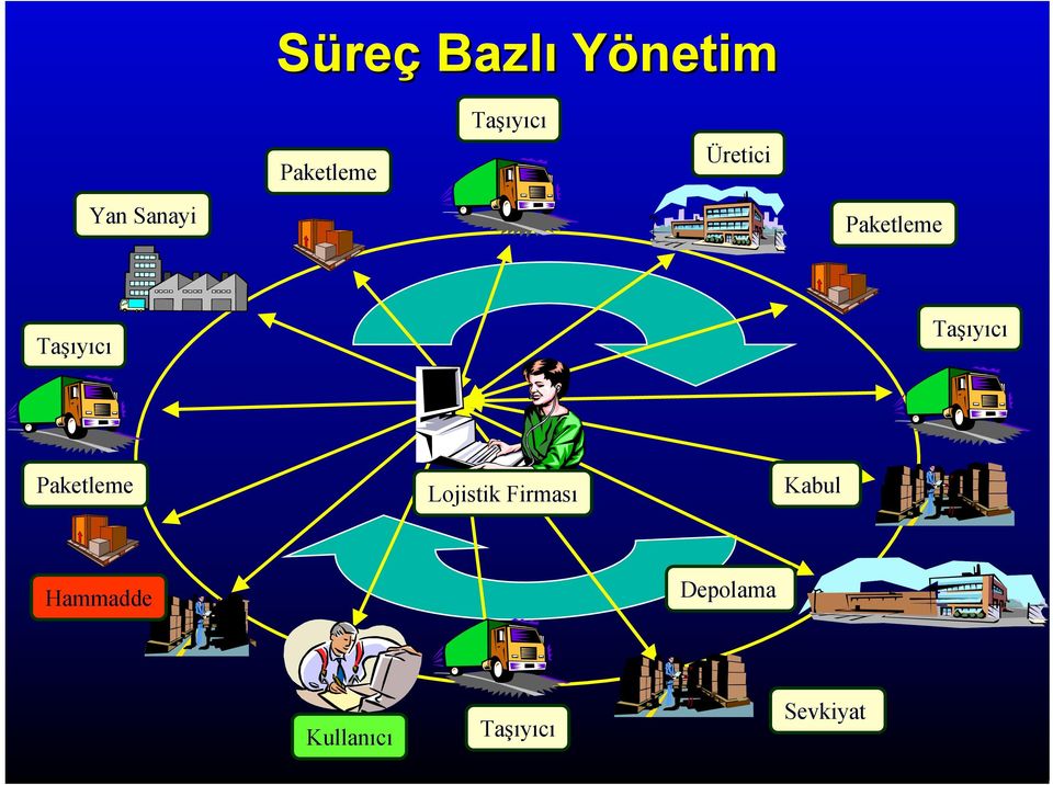 Taşıyıcı Paketleme Lojistik Firması