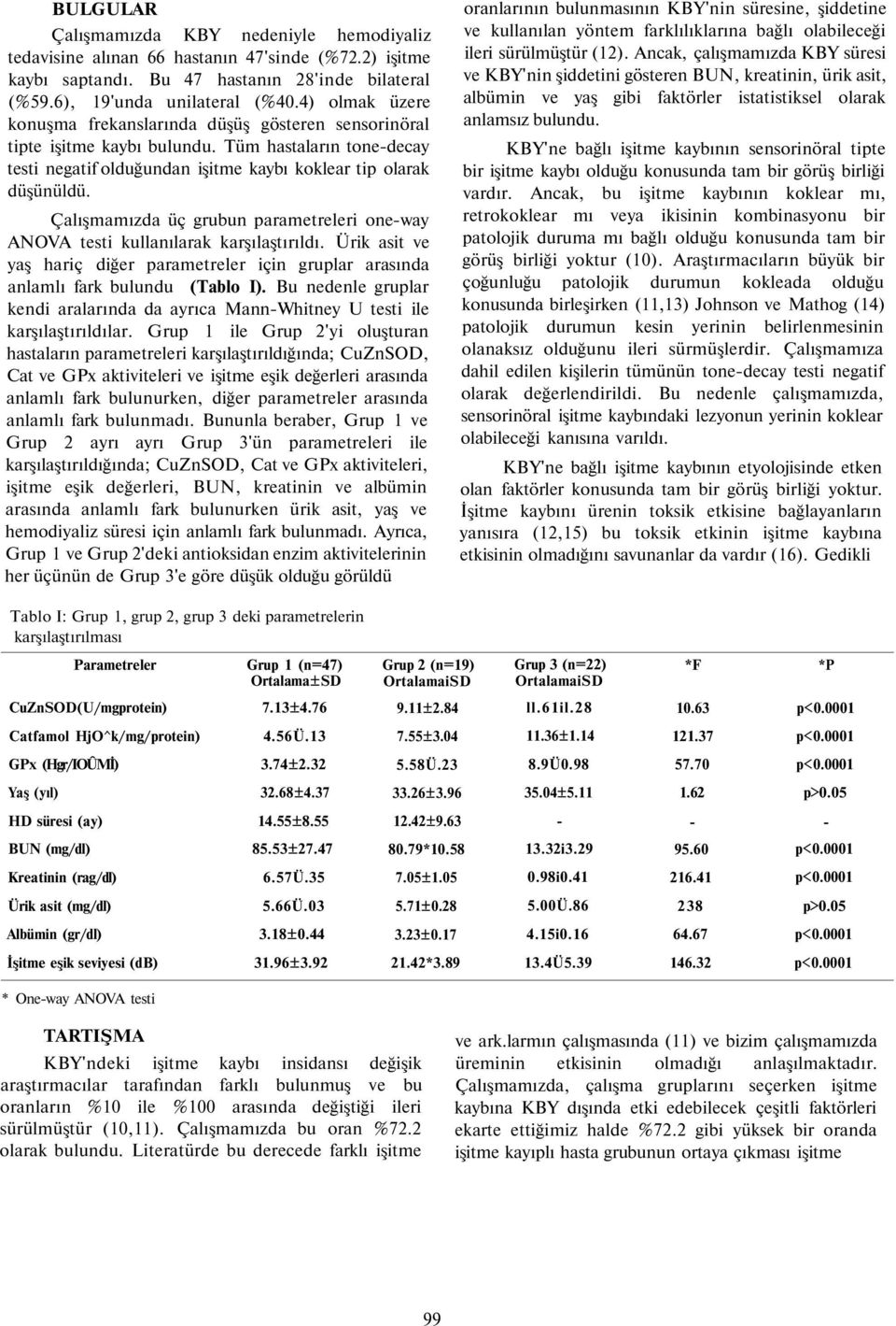 Çalışmamızda üç grubun parametreleri oneway ANOVA testi kullanılarak karşılaştırıldı. Ürik asit ve yaş hariç diğer parametreler için gruplar arasında anlamlı fark bulundu (Tablo I).