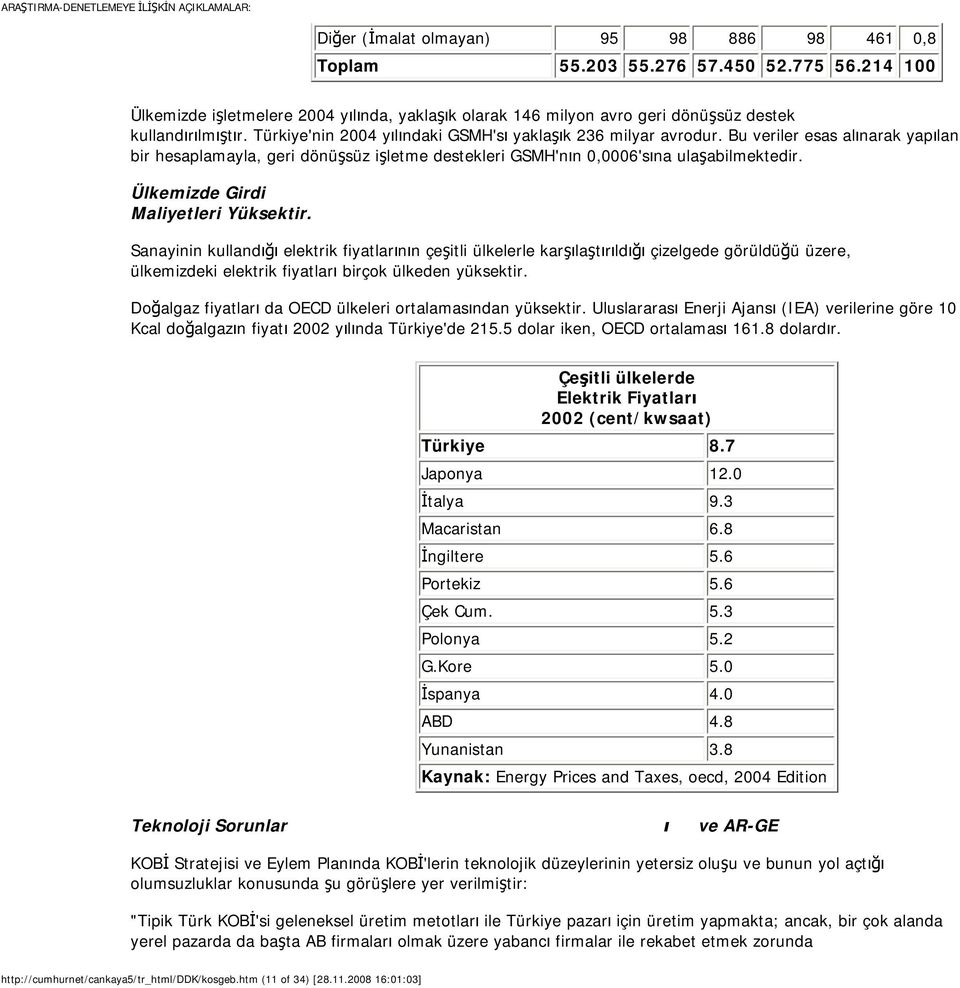 Ülkemizde Girdi Maliyetleri Yüksektir.