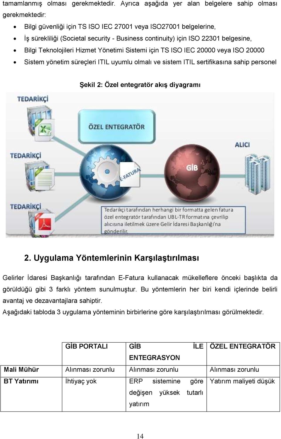 belgesine, Bilgi Teknolojileri Hizmet Yönetimi Sistemi için TS ISO IEC 20000 veya ISO 20000 Sistem yönetim süreçleri ITIL uyumlu olmalı ve sistem ITIL sertifikasına sahip personel Şekil 2: Özel