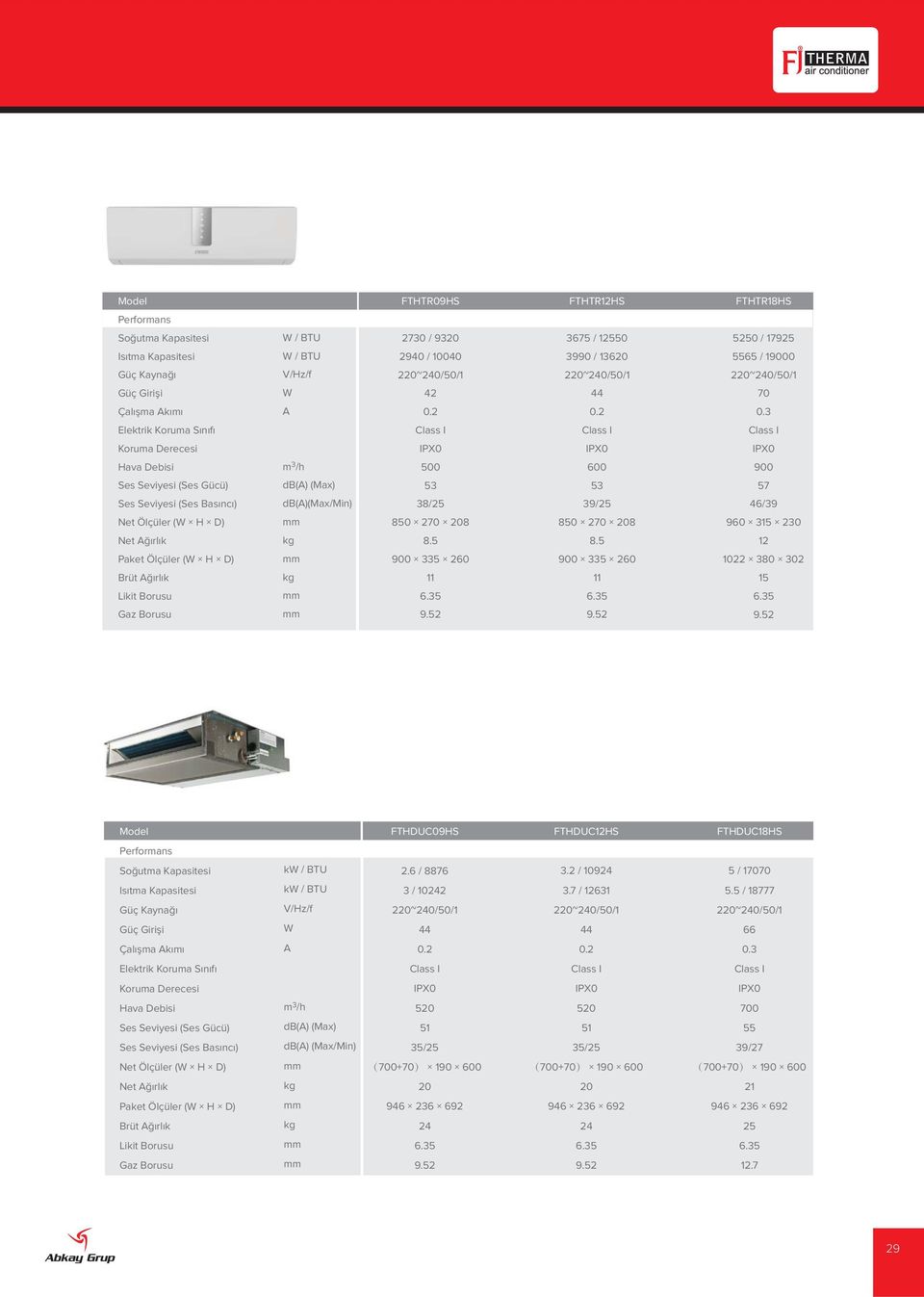 12 900 335 260 900 335 260 1022 380 302 Brüt ğırlık 11 11 15 Borusu Borusu FTHDUC09HS FTHDUC12HS FTHDUC18HS Performans si k / BTU 2.6 / 8876 3.2 / 10924 5 / 17070 si k / BTU 3 / 10242 3.7 / 12631 5.