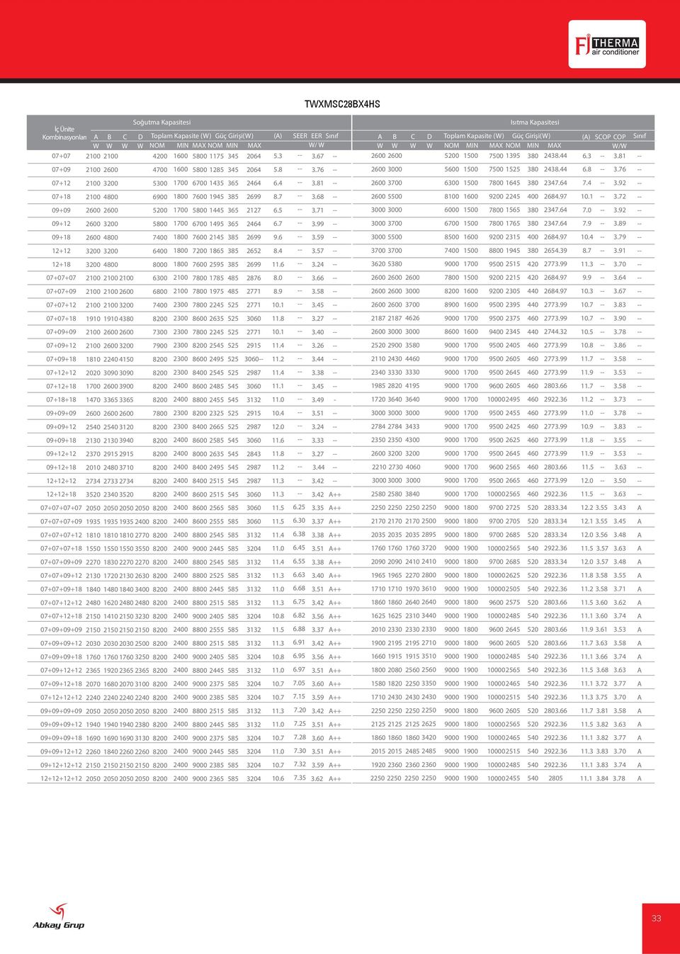 07+09+09 07+09+12 07+09+18 07+ 07+ 07+18+18 09+09+09 09+09+12 09+09+18 09+ 09+ +12 +18 07+07+07+07 07+07+07+09 07+07+07+12 07+07+07+18 07+07+09+09 07+07+09+12 07+07+09+18 07+07+ 07+07+ 07+09+09+09