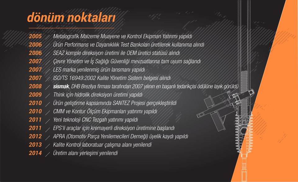 Sistem belgesi alındı 2008 sismak, DHB Brezilya firması tarafından 2007 yılının en başarılı tedarikçisi ödülüne layık görüldü 2009 Think için hidrolik direksiyon üretimi yapıldı 2010 Ürün geliştirme