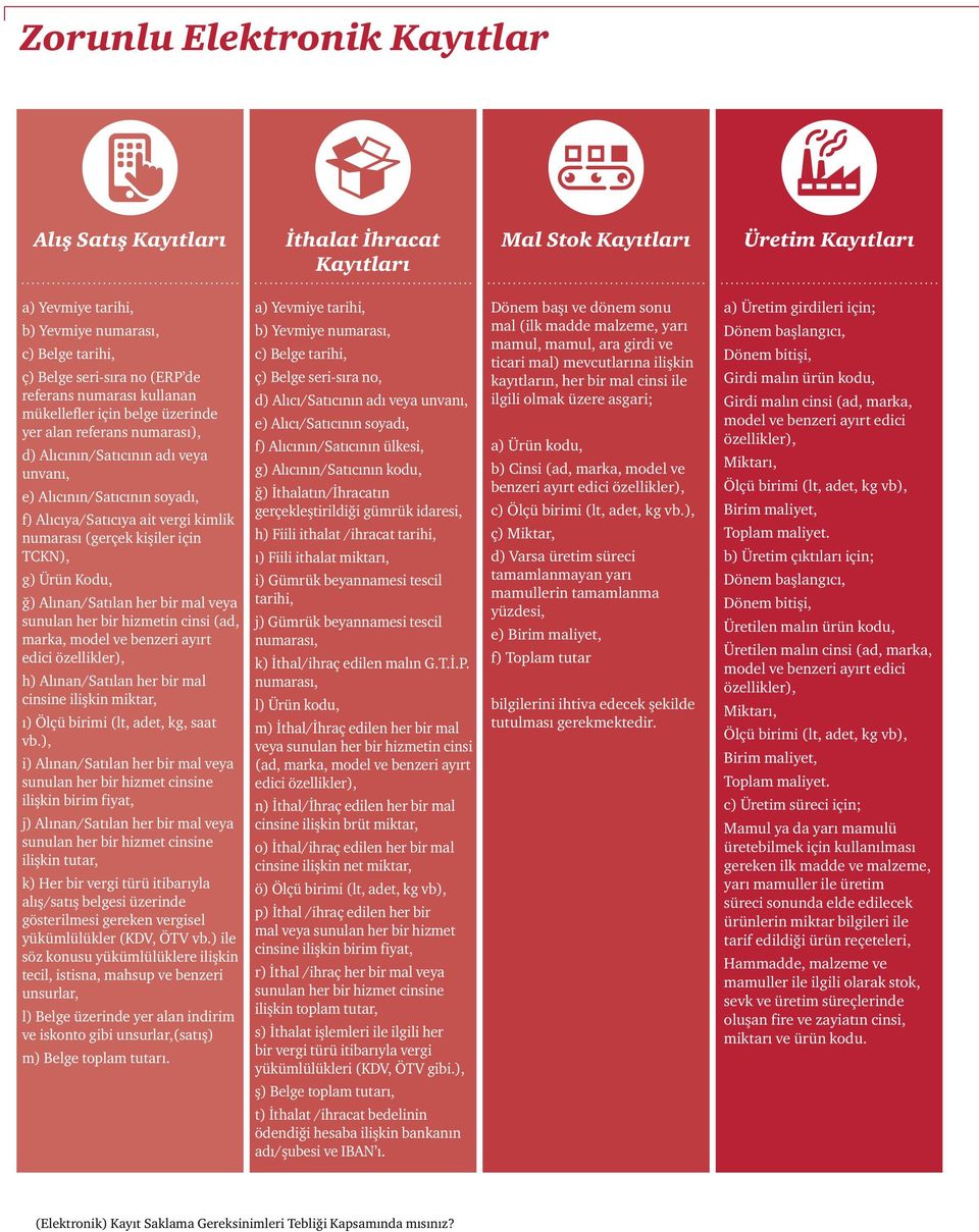 numarası (gerçek kişiler için TCKN), g) Ürün Kodu, ğ) Alınan/Satılan her bir mal veya sunulan her bir hizmetin cinsi (ad, marka, model ve benzeri ayırt edici özellikler), h) Alınan/Satılan her bir