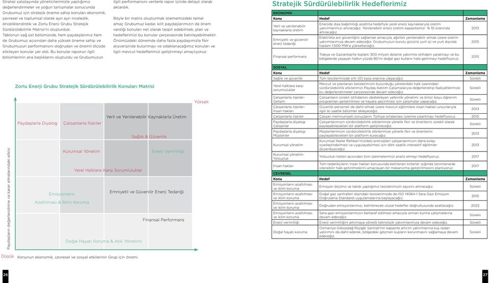 Tablonun sağ üst bölümünde, hem paydaşlarımız hem de Grubumuz açısından daha yüksek öneme sahip ve Grubumuzun performansını doğrudan ve önemli ölçüde etkileyen konular yer aldı.