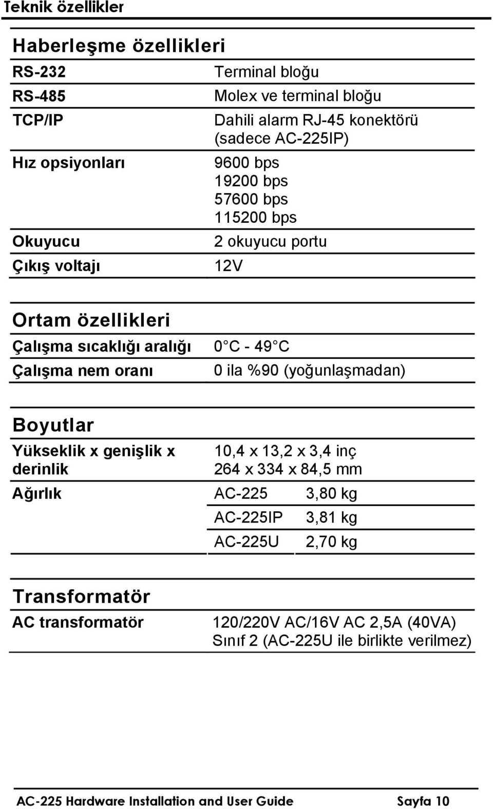 oranı 0 ila %90 (yoğunlaşmadan) Boyutlar Yükseklik x genişlik x derinlik Ağırlık 10,4 x 13,2 x 3,4 inç 264 x 334 x 84,5 mm AC-225 3,80 kg AC-225IP 3,81 kg