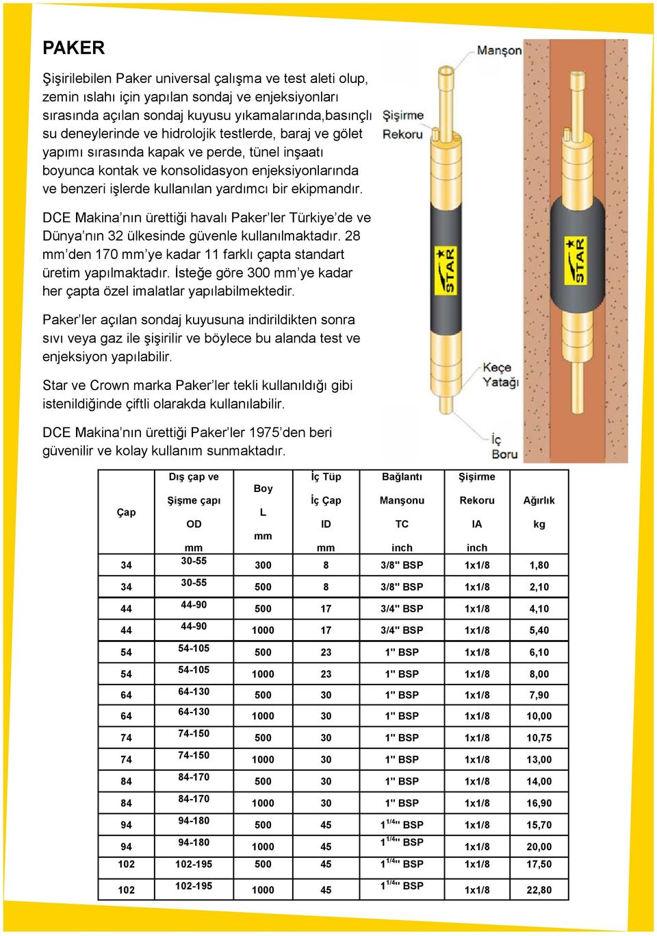 DCE Makina nın ürettiği havalı Paker ler Türkiye de ve Dünya nın 32 ülkesinde güvenle kullanılmaktadır. 28 den 170 ye kadar 11 farklı çapta standart üretim yapılmaktadır.