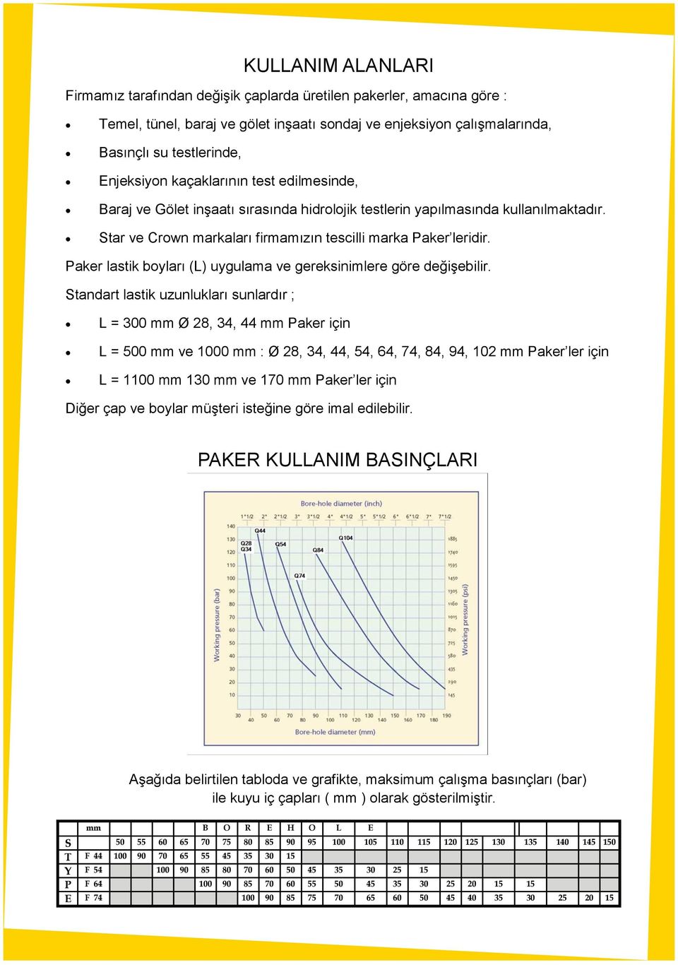 Paker lastik boyları (L) uygulama ve gereksinimlere göre değişebilir.