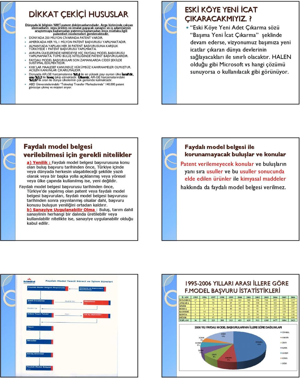 DÜNYADA 250 MİLYON CİVARINDA PATENT VARDIR. AMERİKADA HER YIL 1 MİLYON PATENT BAȘVURUSU YAPILMAKTADIR. ALMANYADA YAPILAN HER 30 PATENT BAȘVURUSUNA KARȘILIK TÜRKİYEDE 1 PATENT BAȘVURUSU YAPILMAKTA.