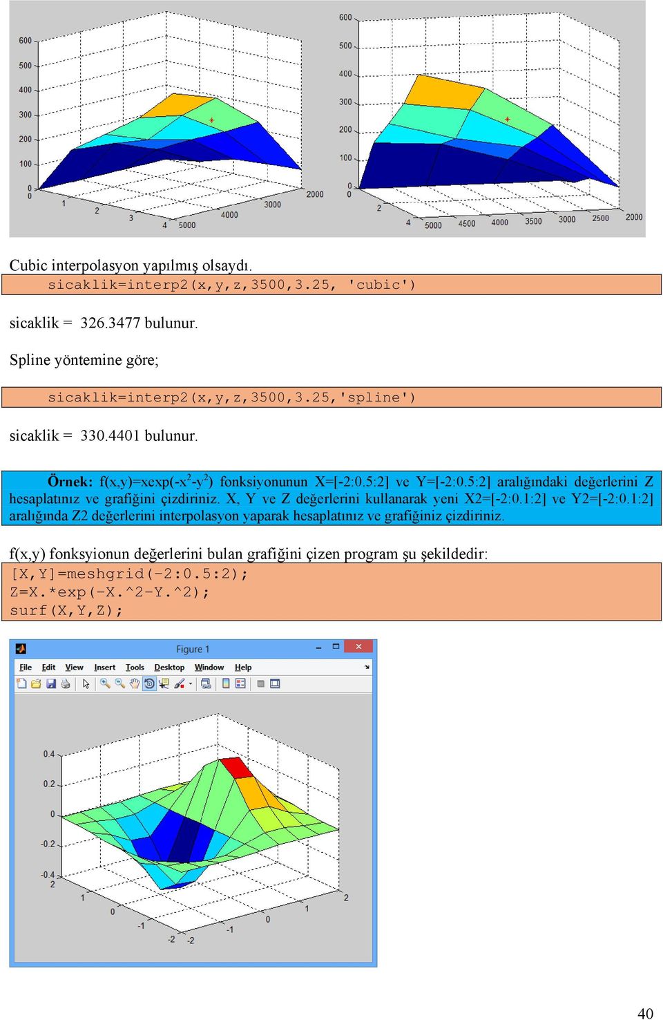 5:2] ve Y=[-2:0.5:2] aralığındaki değerlerini Z hesaplatınız ve grafiğini çizdiriniz. X, Y ve Z değerlerini kullanarak yeni X2=[-2:0.1:2] ve Y2=[-2:0.