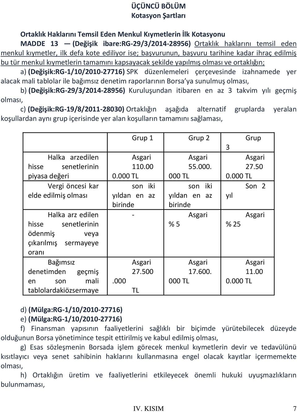 düzenlemeleri çerçevesinde izahnamede yer alacak mali tablolar ile bağımsız denetim raporlarının Borsa ya sunulmuş olması, b) (Değişik:RG-29/3/2014-28956) Kuruluşundan itibaren en az 3 takvim yılı