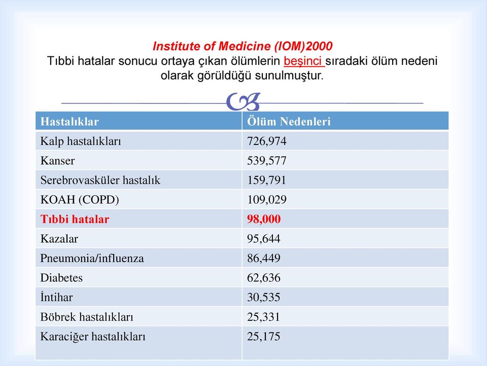 Hastalıklar Kalp hastalıkları 726,974 Kanser 539,577 Serebrovasküler hastalık 159,791 KOAH (COPD)