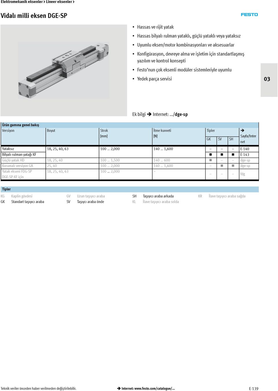../dge-sp Ürün gamına genel bakıș Versiyon Boyut Strok İtme kuvveti Tipler [mm] [N] GK SV SH Sayfa/Inter net Yataksız 18, 25, 40, 63 100 2,000 140 1,600 E-140 Bilyalı rulman yatağı KF E-143 Güçlü