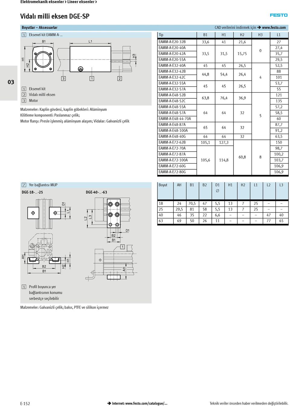 com Tip B1 H1 H2 H3 L1 EAMM-A-E20-32B 33,6 41 21,6 27 EAMM-A-E20-40A 27,4 0 EAMM-A-E20-42A 33,5 31,5 15,75 35,7 EAMM-A-E20-55A 29,5 EAMM-A-E32-40A 45 45 26,5 52,5 EAMM-A-E32-42B 88 44,8 54,44 26,4