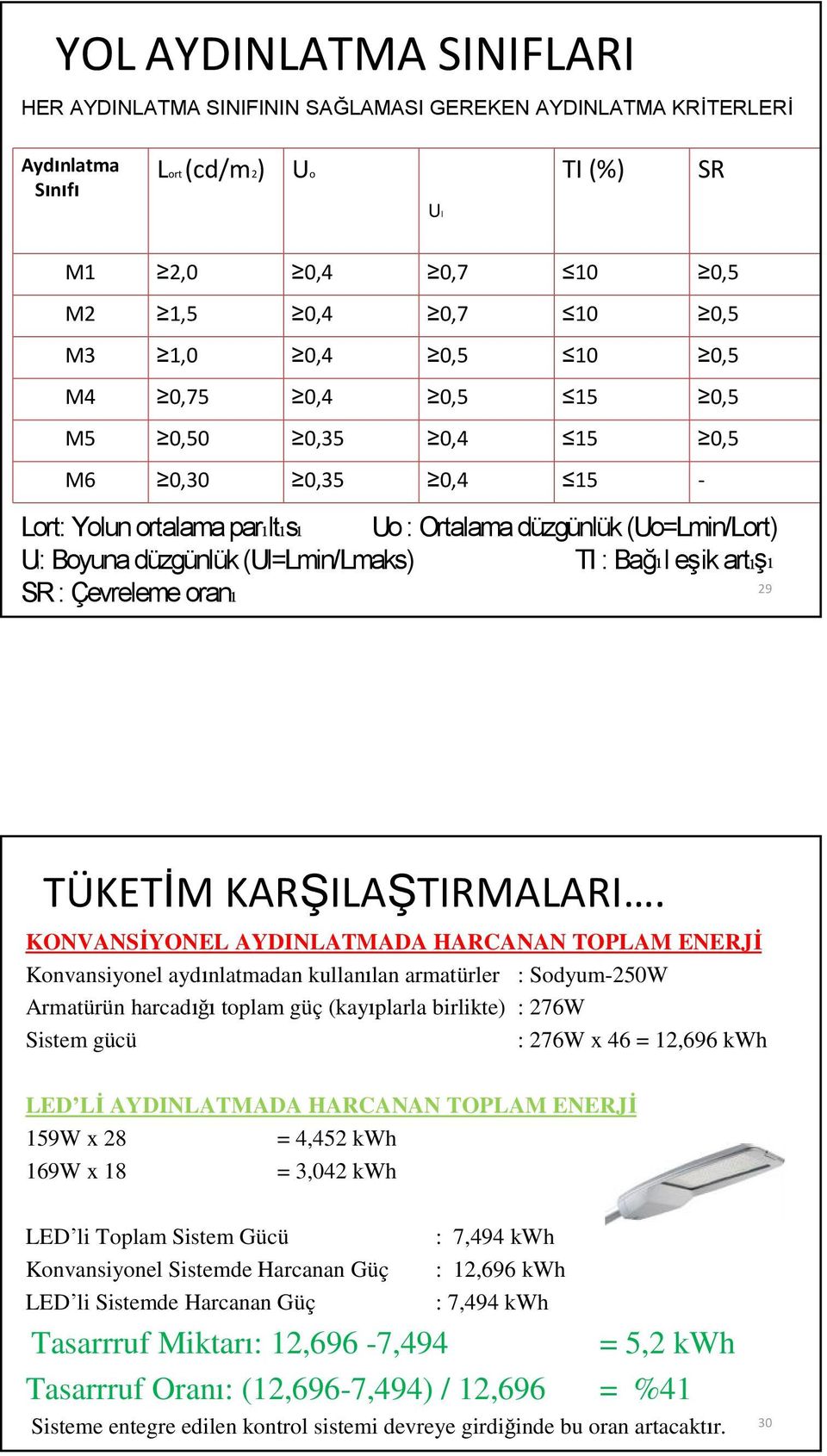 artışı SR : Çevreleme oranı 29 TÜKETİM KARŞILAŞTIRMALARI.