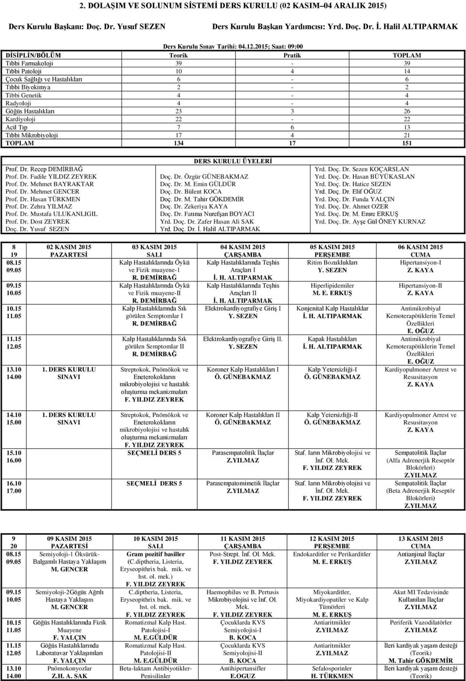 2015; Saat: 09:00 DİSİPLİN/BÖLÜM Teorik Pratik TOPLAM Tıbbi Farmakoloji 39-39 Tıbbi Patoloji 10 4 14 Çocuk Sağlığı ve Hastalıkları 6-6 Tıbbi Biyokimya 2-2 Tibbi Genetik 4-4 Radyoloji 4-4 Göğüs