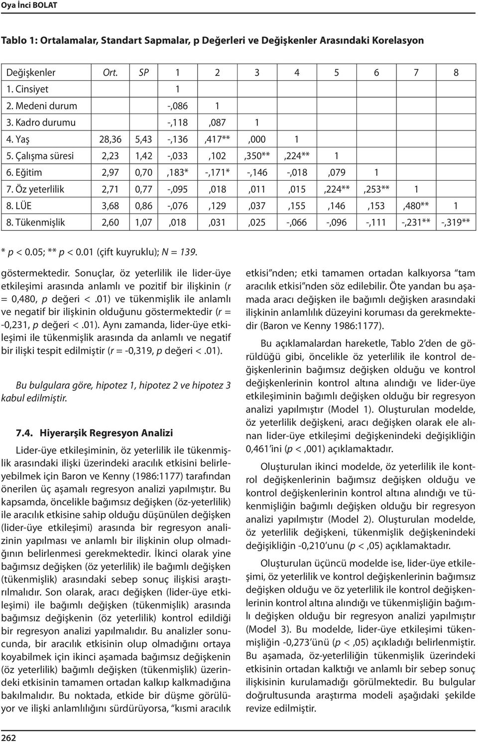 Öz yeterlilik 2,71 0,77 -,095,018,011,015,224**,253** 1 8. LÜE 3,68 0,86 -,076,129,037,155,146,153,480** 1 8. Tükenmişlik 2,60 1,07,018,031,025 -,066 -,096 -,111 -,231** -,319** * p < 0.05; ** p < 0.