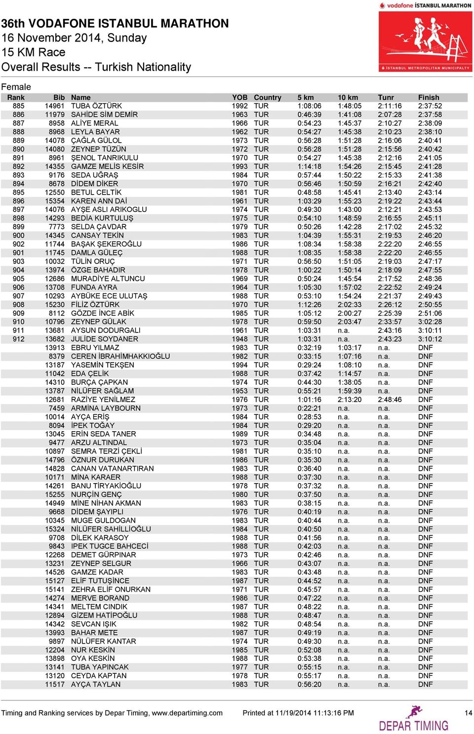 ŞENOL TANRIKULU 1970 TUR 0:54:27 1:45:38 2:12:16 2:41:05 892 14355 GAMZE MELİS KESİR 1993 TUR 1:14:18 1:54:26 2:15:45 2:41:28 893 9176 SEDA UĞRAŞ 1984 TUR 0:57:44 1:50:22 2:15:33 2:41:38 894 8678