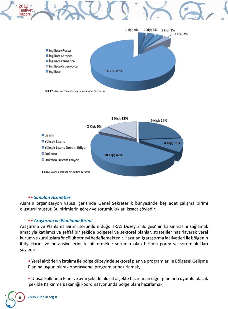 Bu birimlerin görev ve sorumlulukları kısaca şöyledir: Araştırma ve Planlama Birimi Araştırma ve Planlama Birimi sorumlu olduğu TRA1 Düzey 2 Bölgesi nin kalkınmasını sağlamak amacıyla katılımcı ve