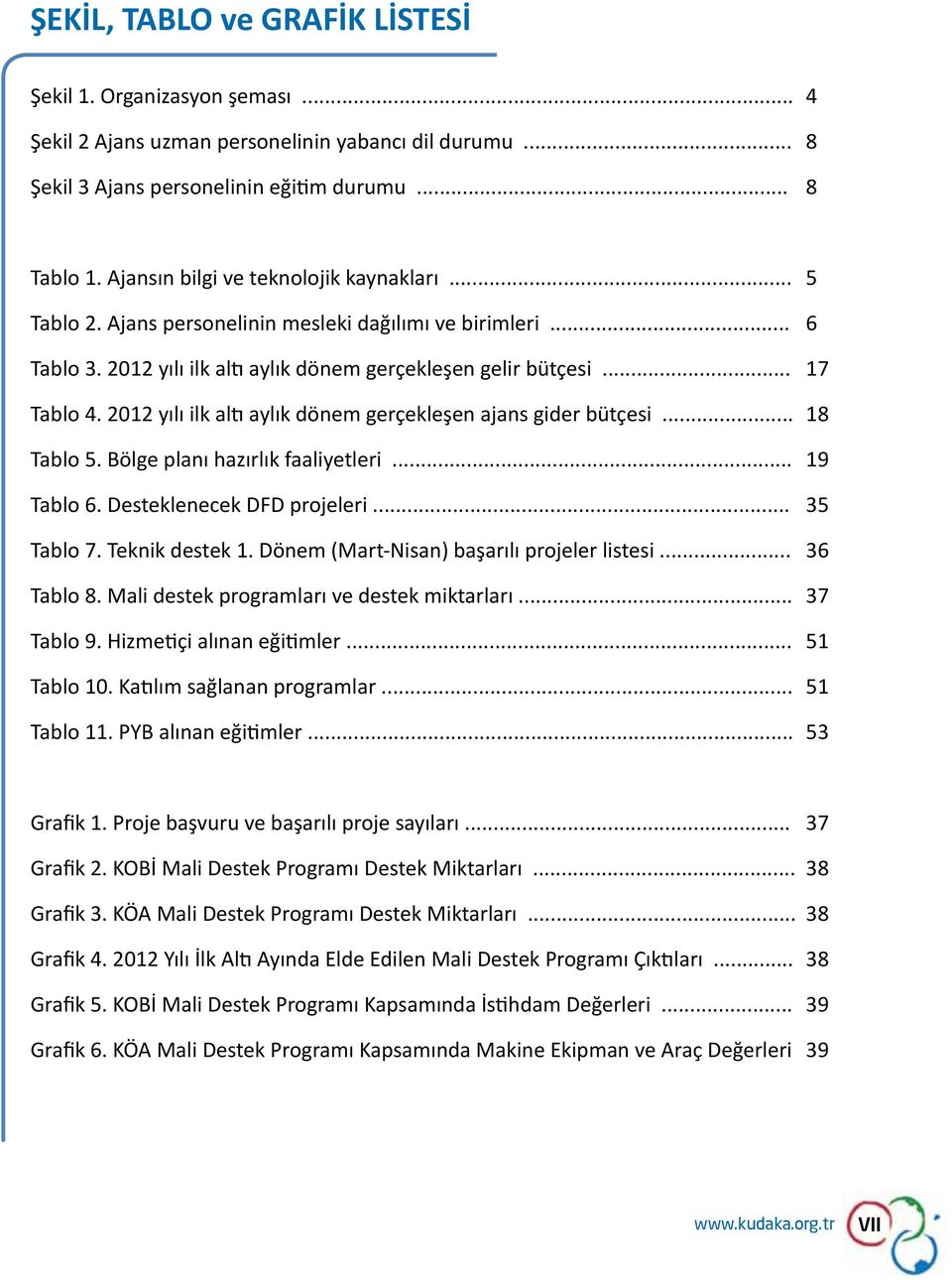 2012 yılı ilk altı aylık dönem gerçekleşen ajans gider bütçesi... 18 Tablo 5. Bölge planı hazırlık faaliyetleri... 19 Tablo 6. Desteklenecek DFD projeleri... 35 Tablo 7. Teknik destek 1.