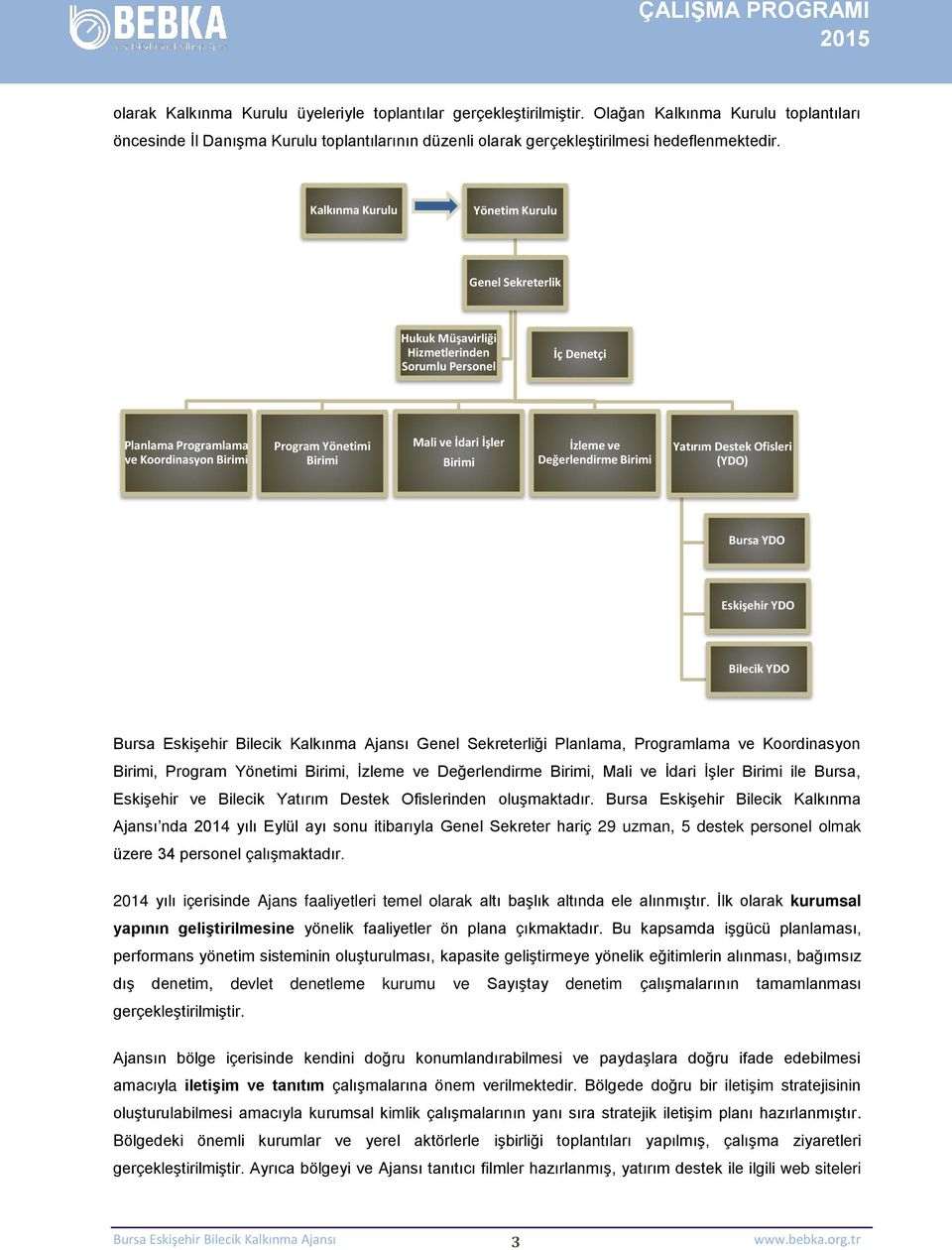 Birimi İzleme ve Değerlendirme Birimi Yatırım Destek Ofisleri (YDO) Bursa YDO Eskişehir YDO Bilecik YDO Genel Sekreterliği Planlama, Programlama ve Koordinasyon Birimi, Program Yönetimi Birimi,