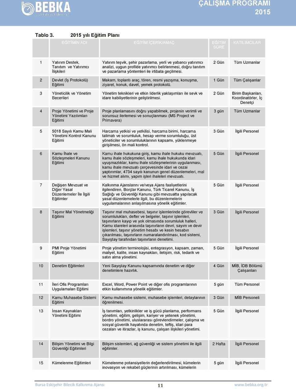 Proje Yönetimi ve Proje Yönetimi Yazılımları Eğitimi 5 5018 Sayılı Kamu Mali Yönetimi Kontrol Kanunu Eğitimi 6 Kamu İhale ve Sözleşmeleri Kanunu Eğitimi 7 Değişen Mevzuat ve Diğer Yasal Düzenlemeler