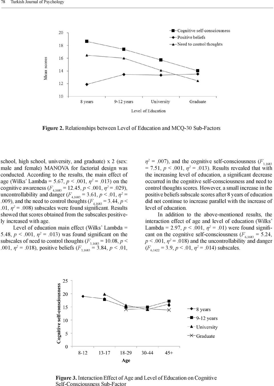 According to the results, the main effect of age (Wilks Lambda = 5.67, p <.001, η 2 =.013) on the cognitive awareness (F 4,1683 = 12.45, p <.001, η 2 =.029), uncontrollability and danger (F 4,1683 = 3.