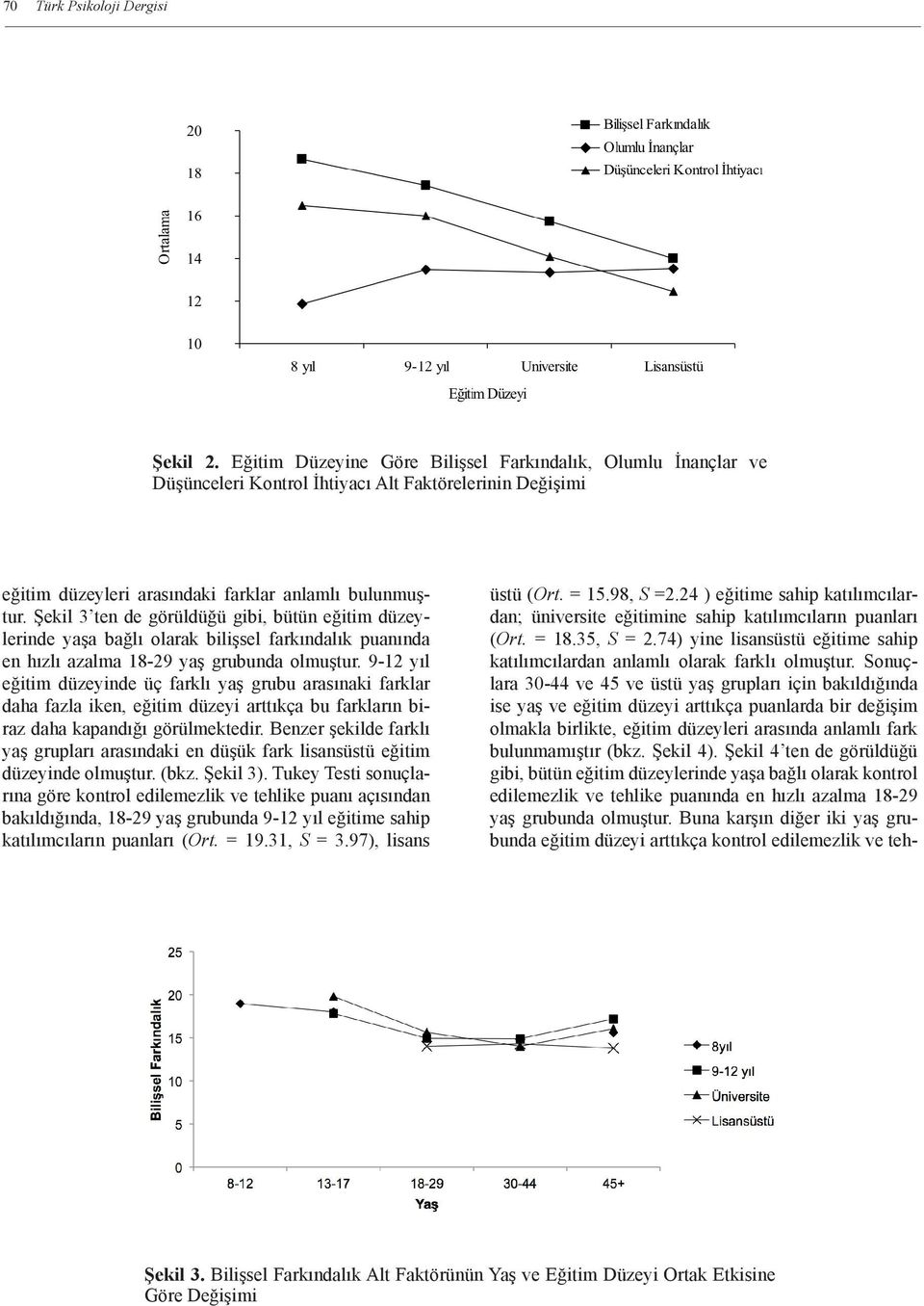 Sonuçlara 30-44 ve 45 ve üstü yaş grupları için bakıldığında ise yaş ve eğitim düzeyi arttıkça puanlarda bir değişim olmakla birlikte, eğitim düzeyleri arasında anlamlı fark bulunmamıştır (bkz.