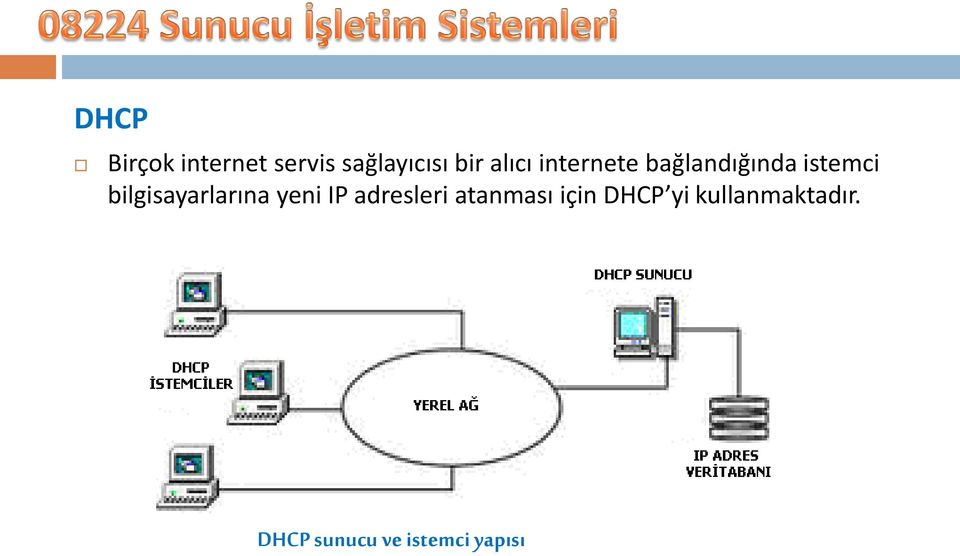 bilgisayarlarına yeni IP adresleri atanması