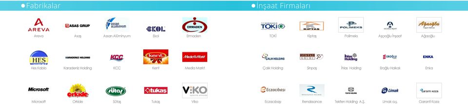 Markt Çalık Holding Sinpaş İhlas Holding Eroğlu Halkalı Enka Microsoft Orkide